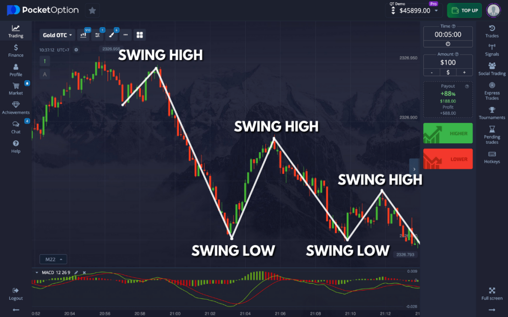 Discovering the Benefits of Trading with Pocket Option